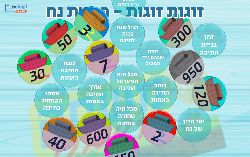 משחק זוגות זוגות